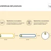 Etiquetas Termoadhesivas Real Madrid para Ropa