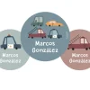 Pack 3 chapas Personalizadas Vintage Cars