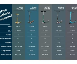 Patinete Micro Sprite Plata Led