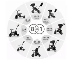 Triciclo Evolutivo Confo Max 8 en 1 Beige